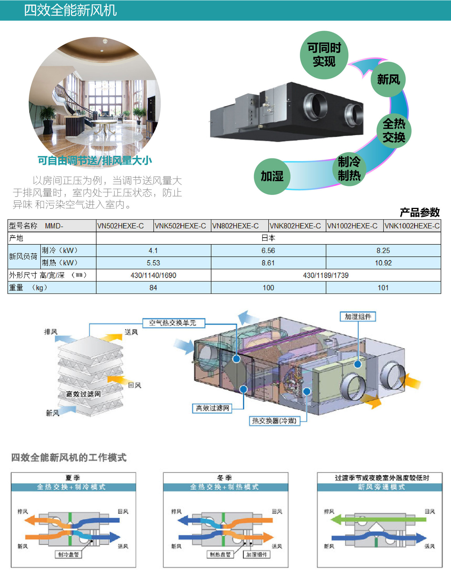 新风系统 | 新风处理